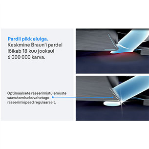 Braun, Series 3 - Varulõikeblokk