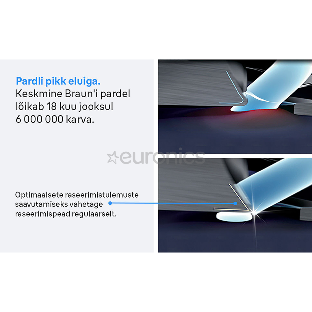 Braun, Series 3 - Varulõikeblokk