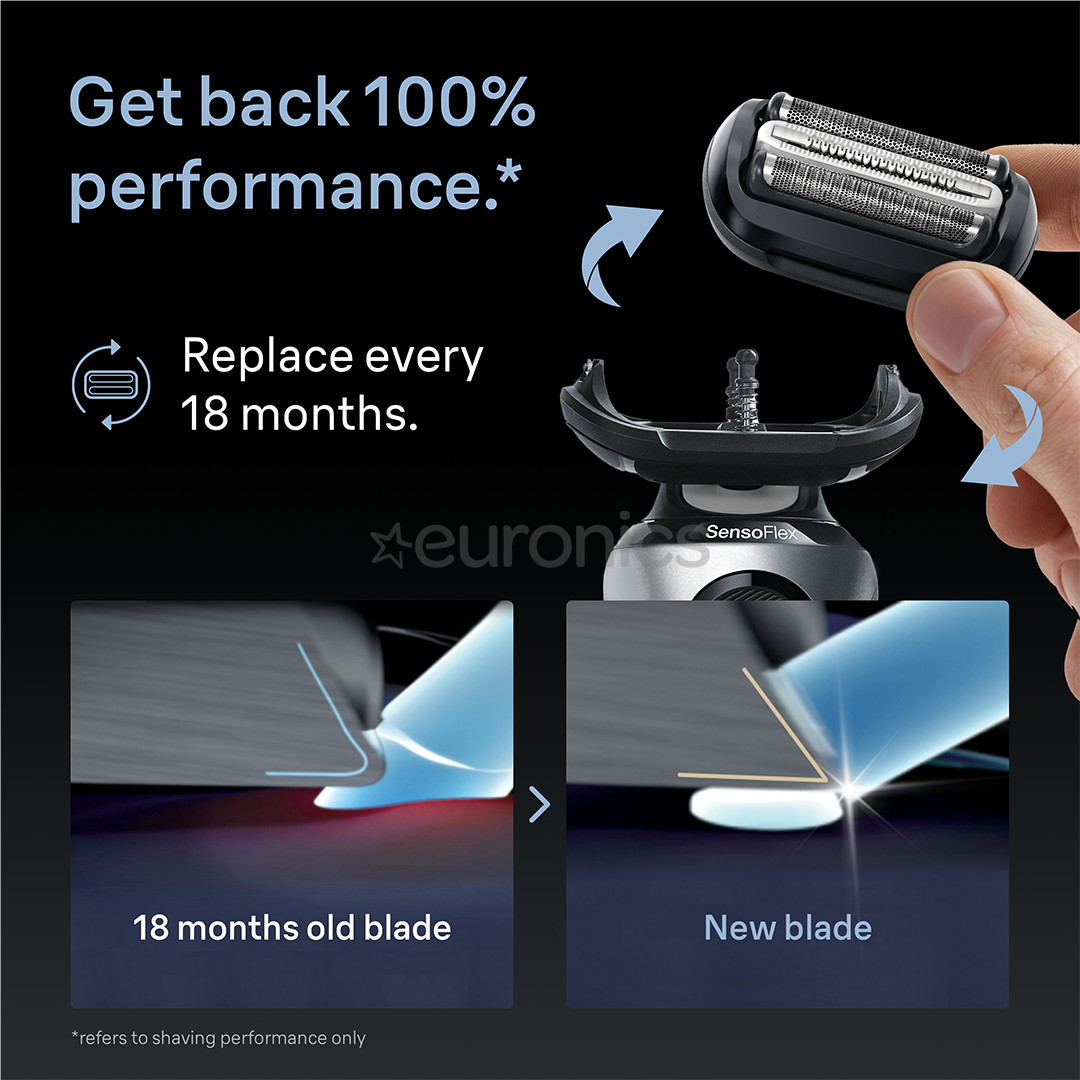 Braun, Series 6 - Shaver head replacement part