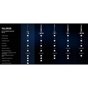 Braun Oral-B iO 10, Gold Edition, must/kuldne - Elektriline hambahari