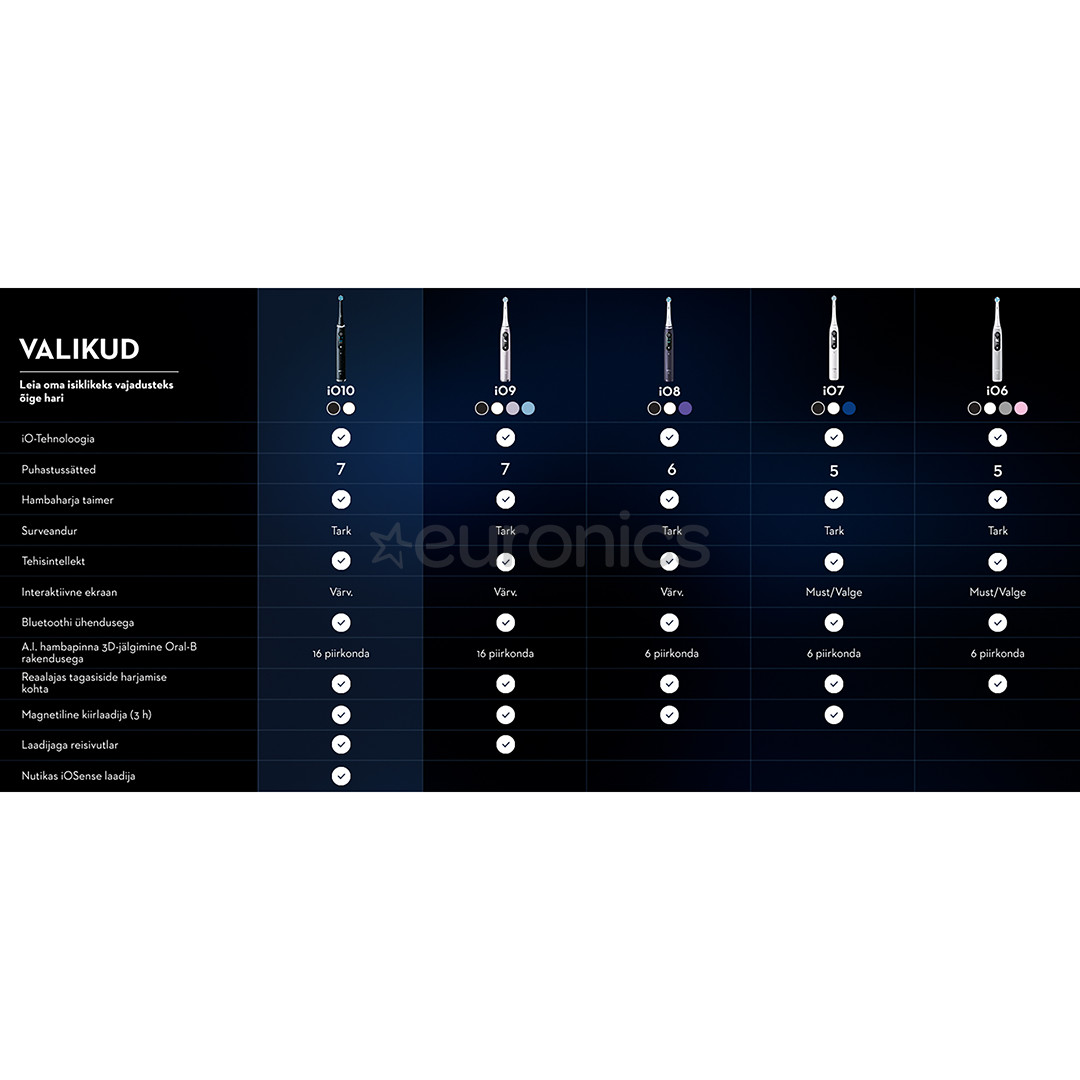 Braun Oral-B iO 10, Gold Edition, must/kuldne - Elektriline hambahari