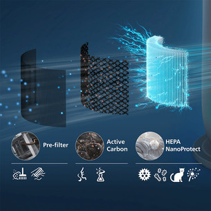Philips Air Performer 4in1 9000 - HEPA NanoProtect filter