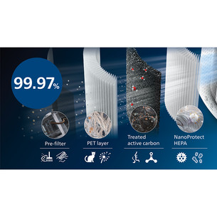 Philips 3000 Series, white - Air purifier-humidifier
