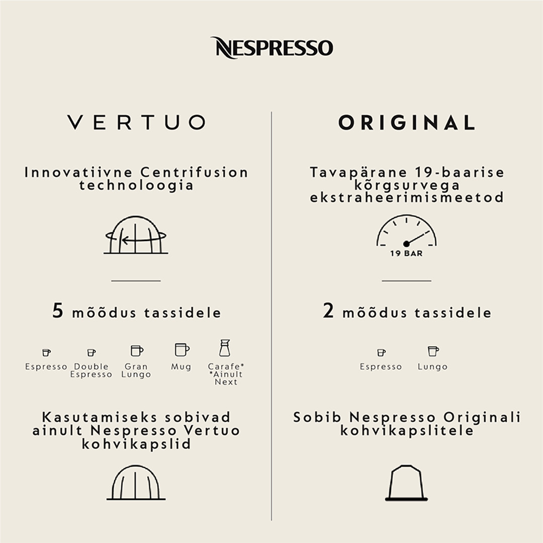 Krups Nespresso Vertuo Pop+, титановый - Капсульная кофеварка