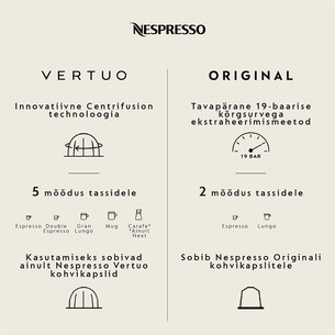 Krups Nespresso Vertuo Pop, valge - Kapselkohvimasin