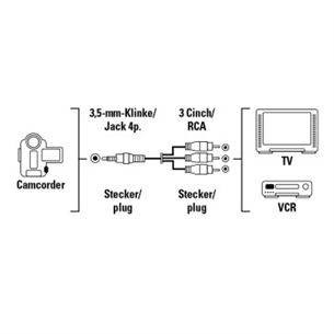 Cable 3.5 mm --3 RCA Hama (1,5 m)