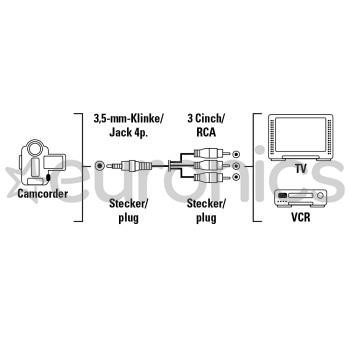 Kaabel 3,5 mm -- 3х RCA Hama (1,5 m)