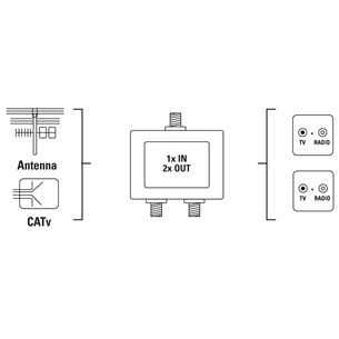 2-way F to 2 x F splitter Hama