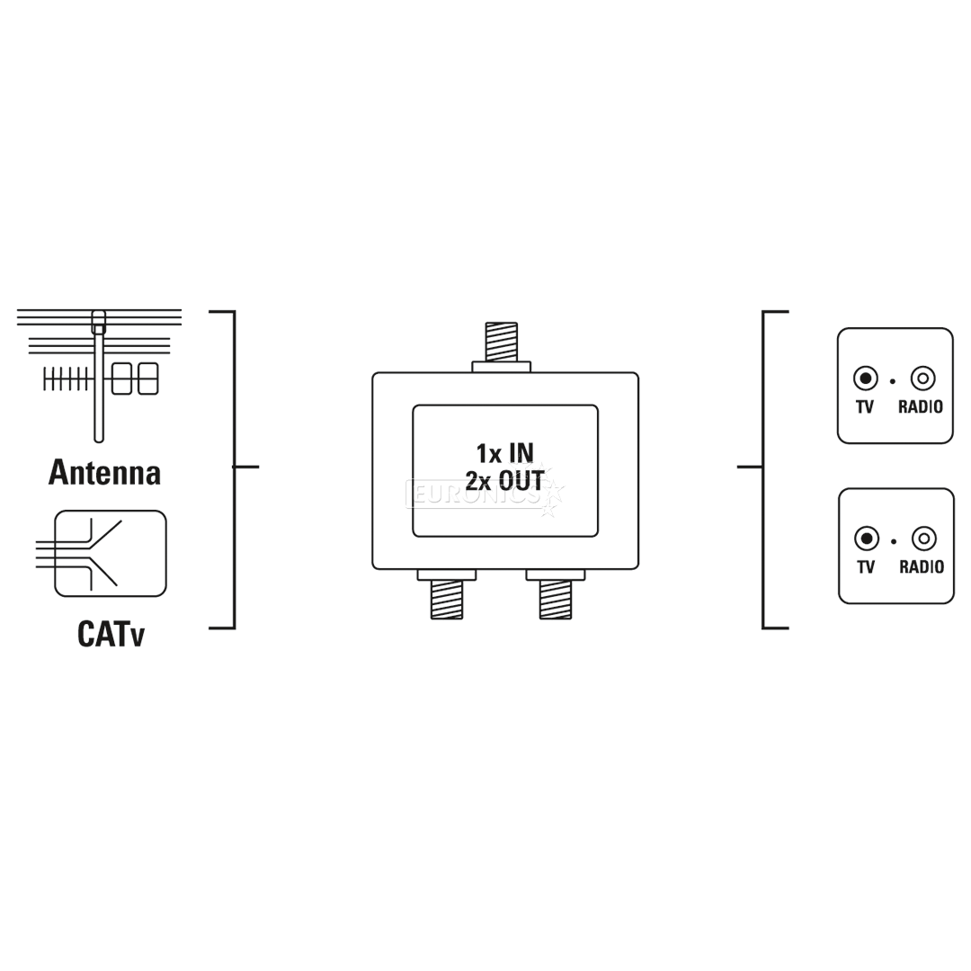 2-way F to 2 x F splitter Hama